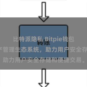 比特派隐私 Bitpie钱包：打造数字资产管理生态系统，助力用户安全存储和便捷交易。