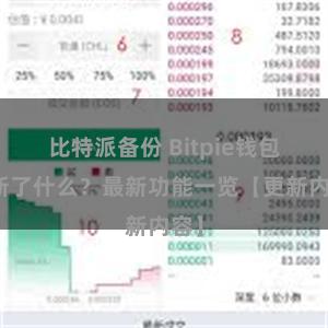 比特派备份 Bitpie钱包更新了什么？最新功能一览【更新内容】