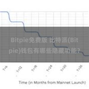 Bitpie免费版 比特派(Bitpie)钱包有哪些隐藏功能？