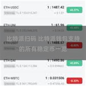 比特派扫码 比特派钱包支持的所有稳定币一览